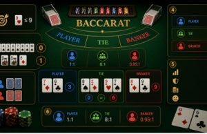 Baccarat en ligne : règles simples pour bien commencer Baccarat en ligne : règles simples et premiers repères