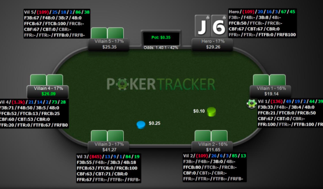 Un HUD de Poker en 2025 : Est-ce Toujours un Investissement Rentable ?