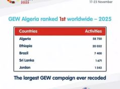 SEMAINE MONDIALE DE L’ENTREPRENEURIAT 2025 : L’Algérie première mondiale